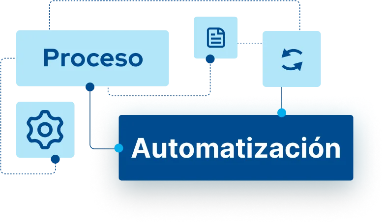 Servicio de Automatización de procesos