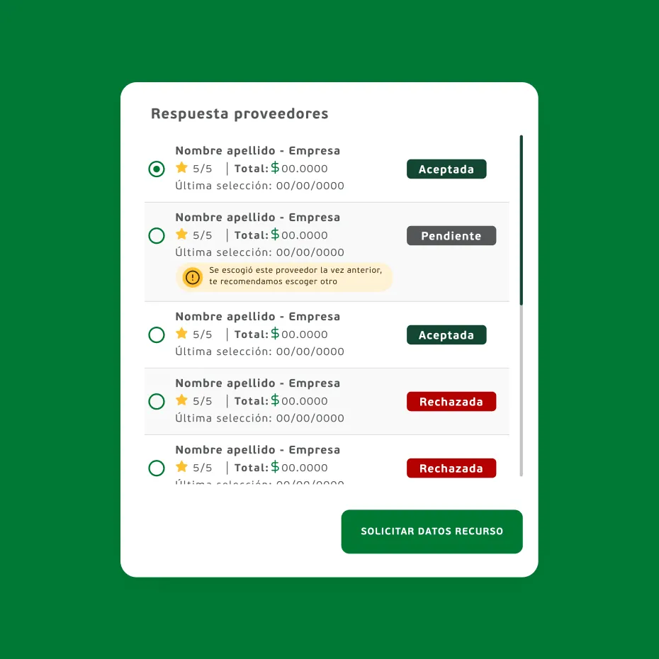 Banco Falabella — Resumen ejecutivo